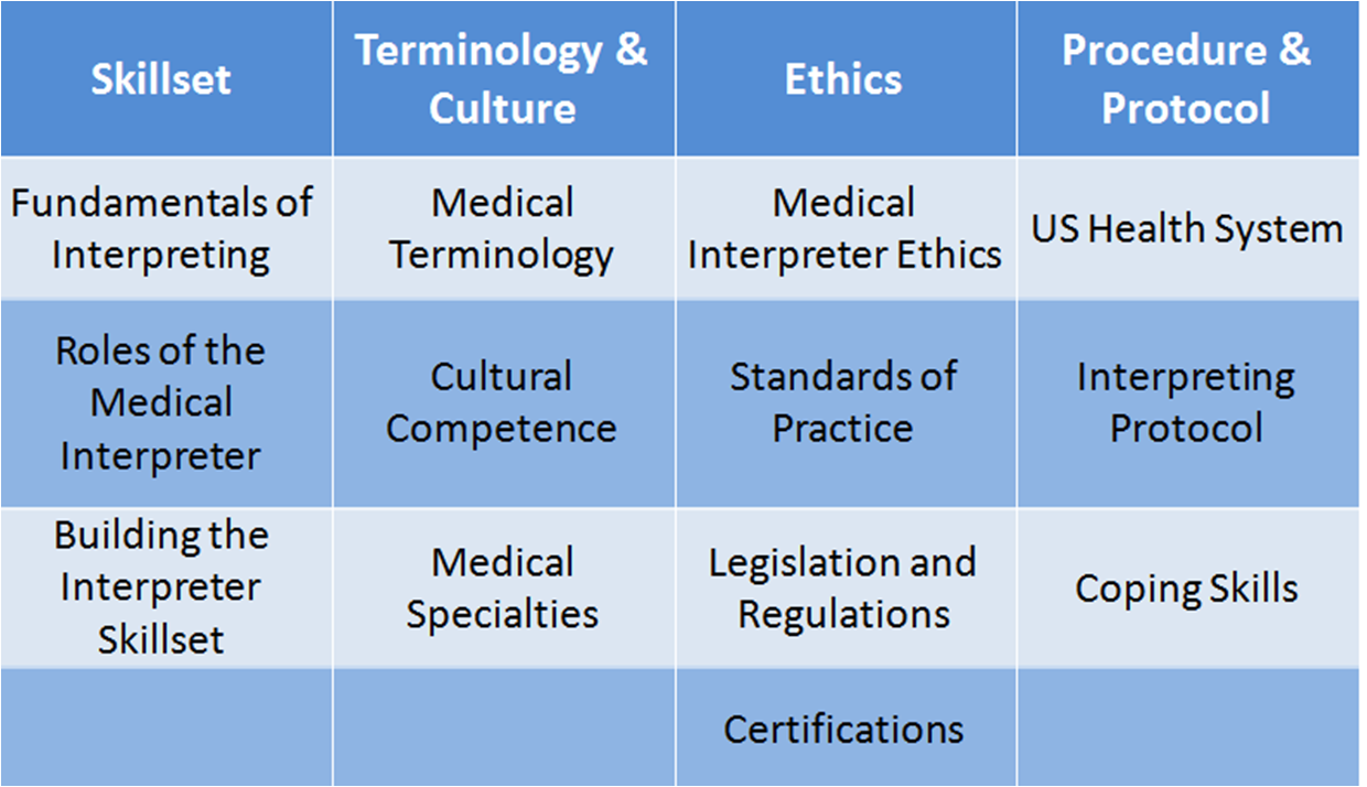 curriculum